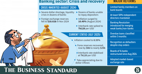 Banks: How BB heals an abused sector after regime change