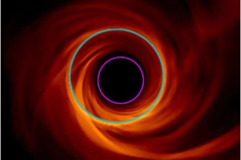 Beyond the shadow of a black hole
