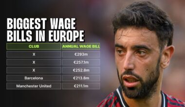Five English clubs in top 10...