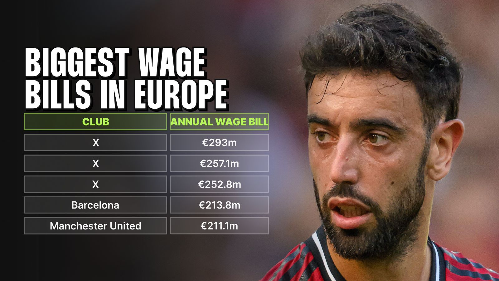 Five English clubs in top 10...