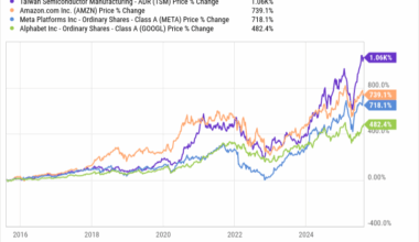 5 Artificial Intelligence (AI) Stocks to Buy and Hold for the Next Decade