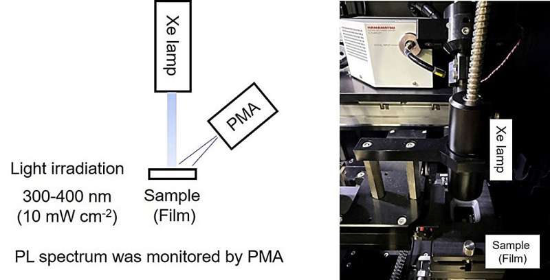 Dual-function organic molecule may advance display technologies and medical imaging