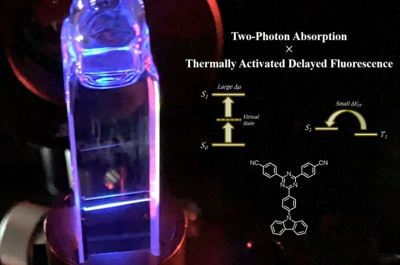 Dual-function organic molecule may advance display technologies and medical imaging