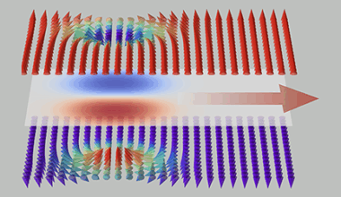 Physics - Skyrmions as Active Matter