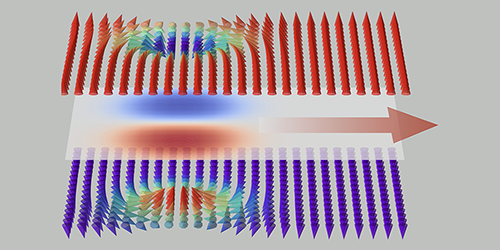 Physics - Skyrmions as Active Matter
