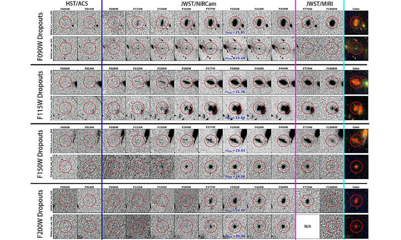 Early galaxies—or something else? Scientists uncover mysterious objects in the universe
