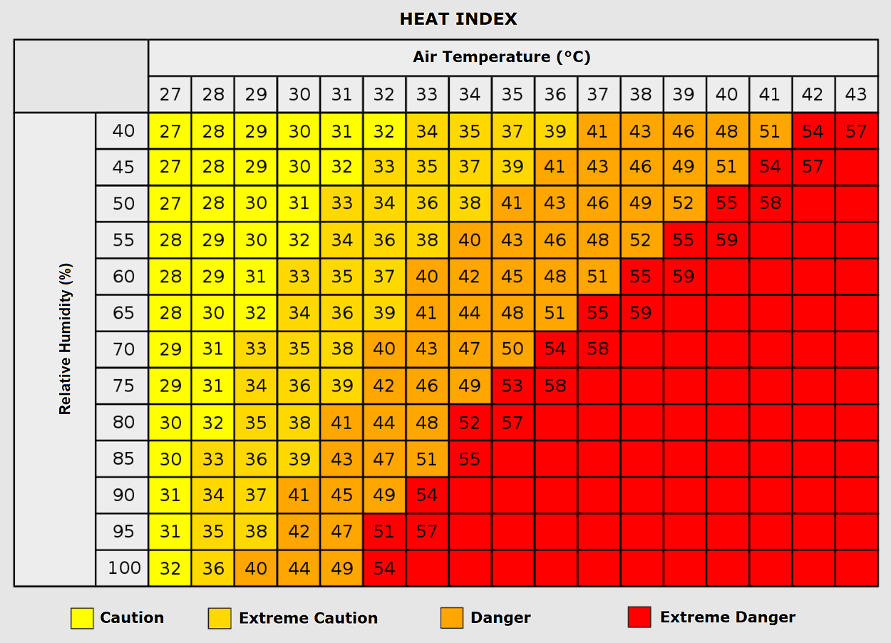 european-heat-dome-extreme-heatwave-europe-august-2025-index