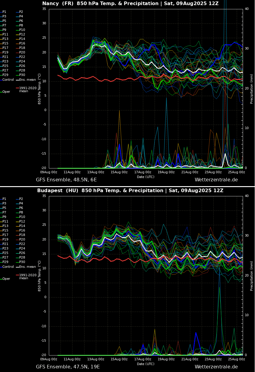 european-heat-dome-extreme-heatwave-europe-august-2025-meteogram-nancy-budapest