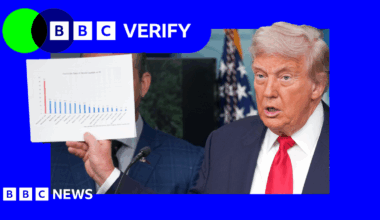President Trump holding up a bar chart in the White House press room which shows a red bar rising way above a dozen smaller bars, with a blue border and a verify logo in the top left corner