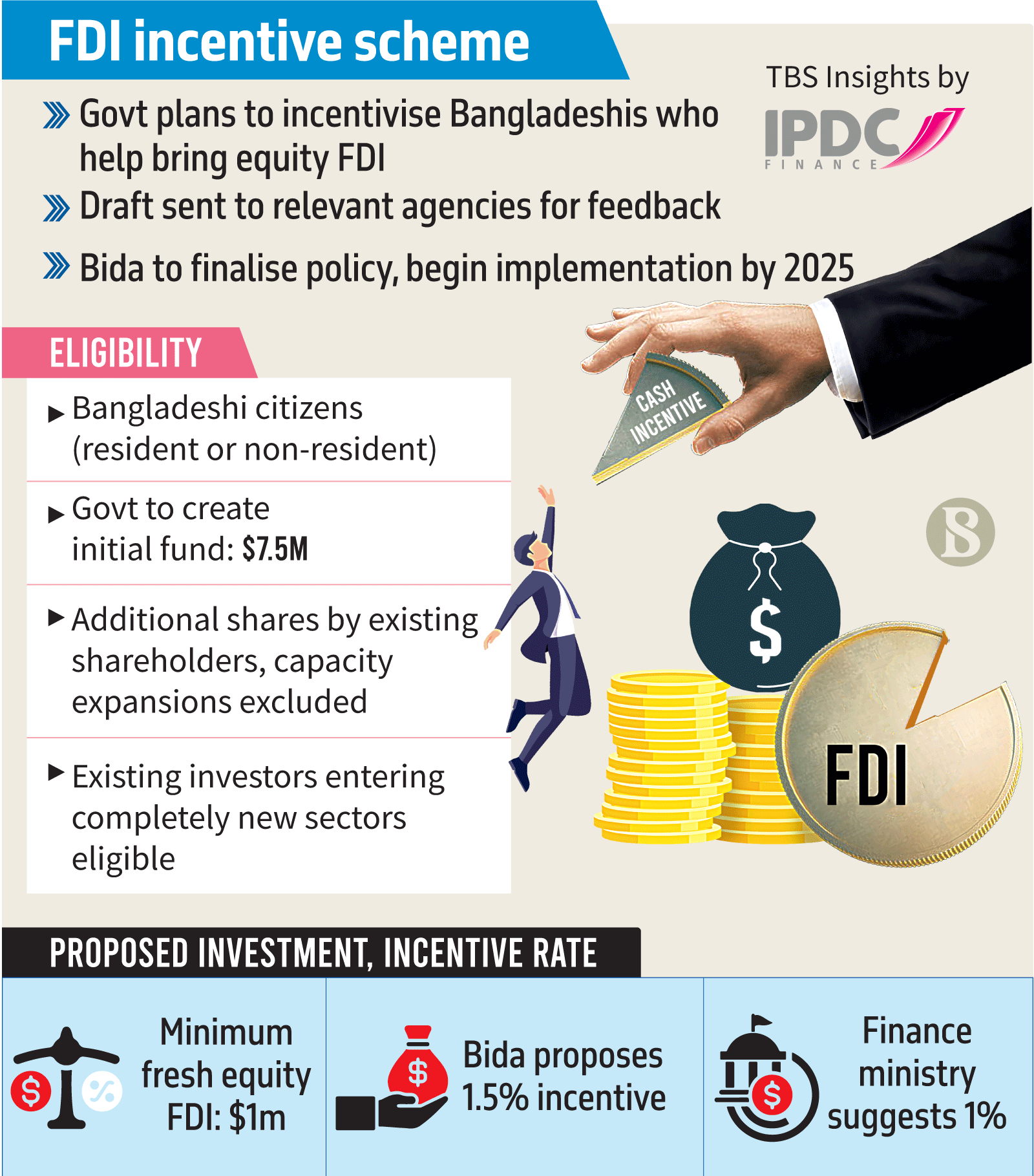 Infograph: TBS