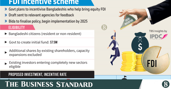 FDI push: Reward for those who bring in foreign equity