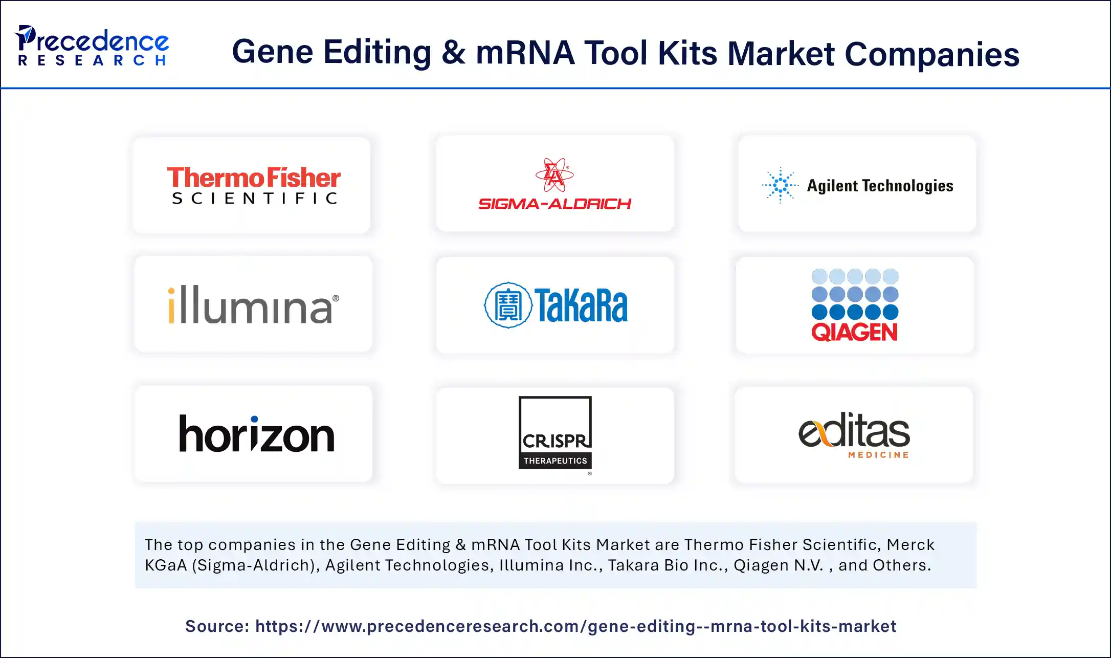Gene Editing and mRNA Tool Kits Market Companies