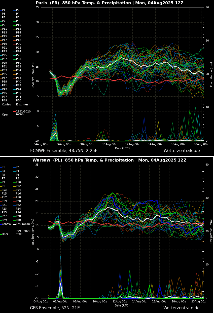 heat-dome-scorching-heatwave-europe-august-2025-forecast-meteogram