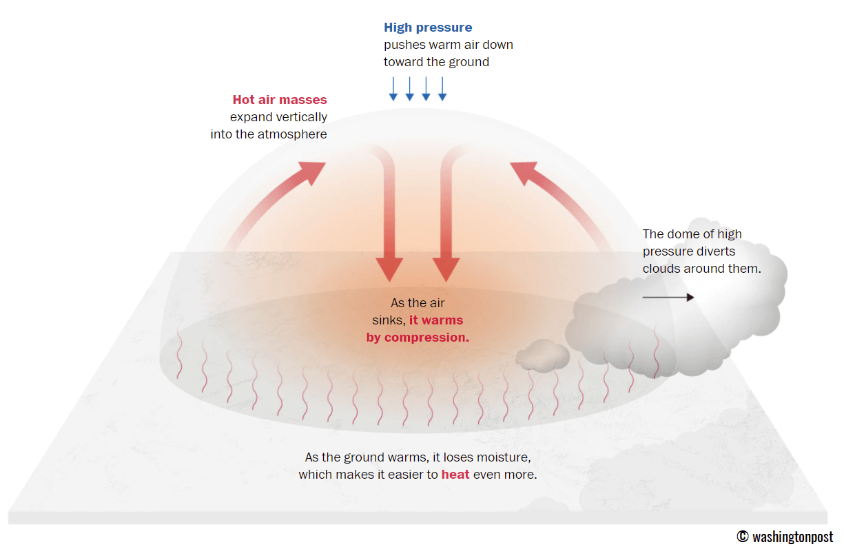 heat-dome-scorching-heatwave-europe-august-2025-forecast-schematic