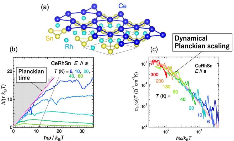 Heavy fermions entangled: Quantum computing's new frontier?