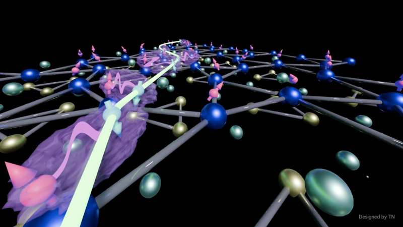 Heavy fermions entangled: Quantum computing's new frontier?