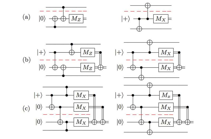 How to build larger, more reliable quantum computers, even with imperfect links between chips