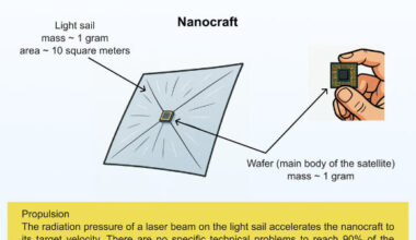 Black holes are the sources of the strongest gravitational fields that can be found today in the Universe and are ideal laboratories for testing Einstein’s theory of general relativity in the strong field regime. In his article, Professor Bambi shows that the possibility of an interstellar mission to send a small spacecraft to the nearest black hole, although very speculative and extremely challenging, is not completely unrealistic. Image credit: Cosimo Bambi, doi: 10.1016/j.isci.2025.113142.