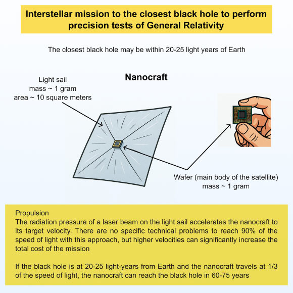 Black holes are the sources of the strongest gravitational fields that can be found today in the Universe and are ideal laboratories for testing Einstein’s theory of general relativity in the strong field regime. In his article, Professor Bambi shows that the possibility of an interstellar mission to send a small spacecraft to the nearest black hole, although very speculative and extremely challenging, is not completely unrealistic. Image credit: Cosimo Bambi, doi: 10.1016/j.isci.2025.113142.