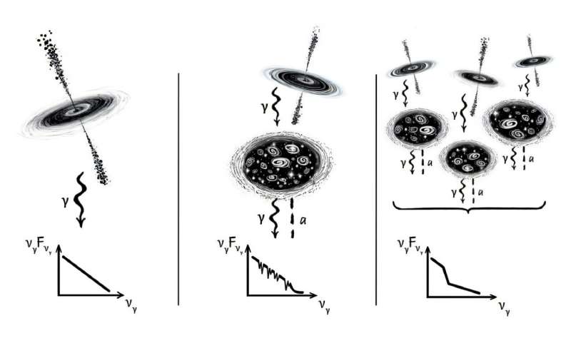 Intergalactic experiment: Researchers hunt for mysterious dark matter particle with clever new trick