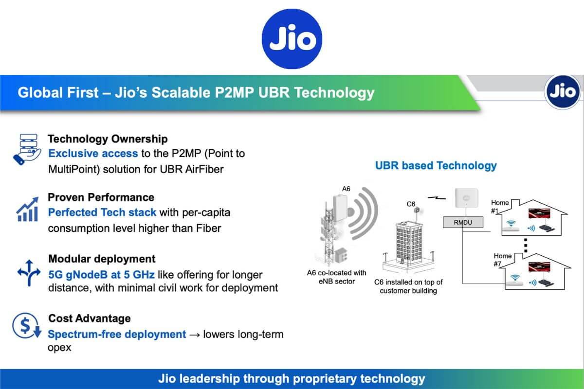 Jio Claims Its UBR-Based Internet Service Is Better Than Fiber Due to Multiple Advantages