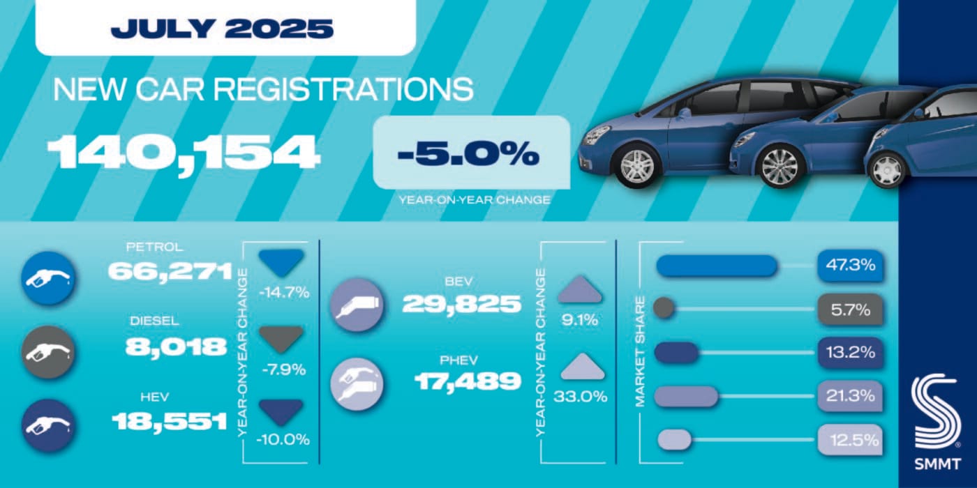 jul 25 car registrations social graphic 01