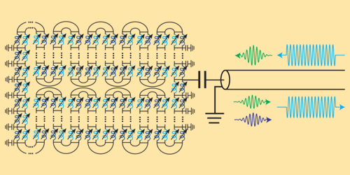 Bridging the Quantum Frequency Gap