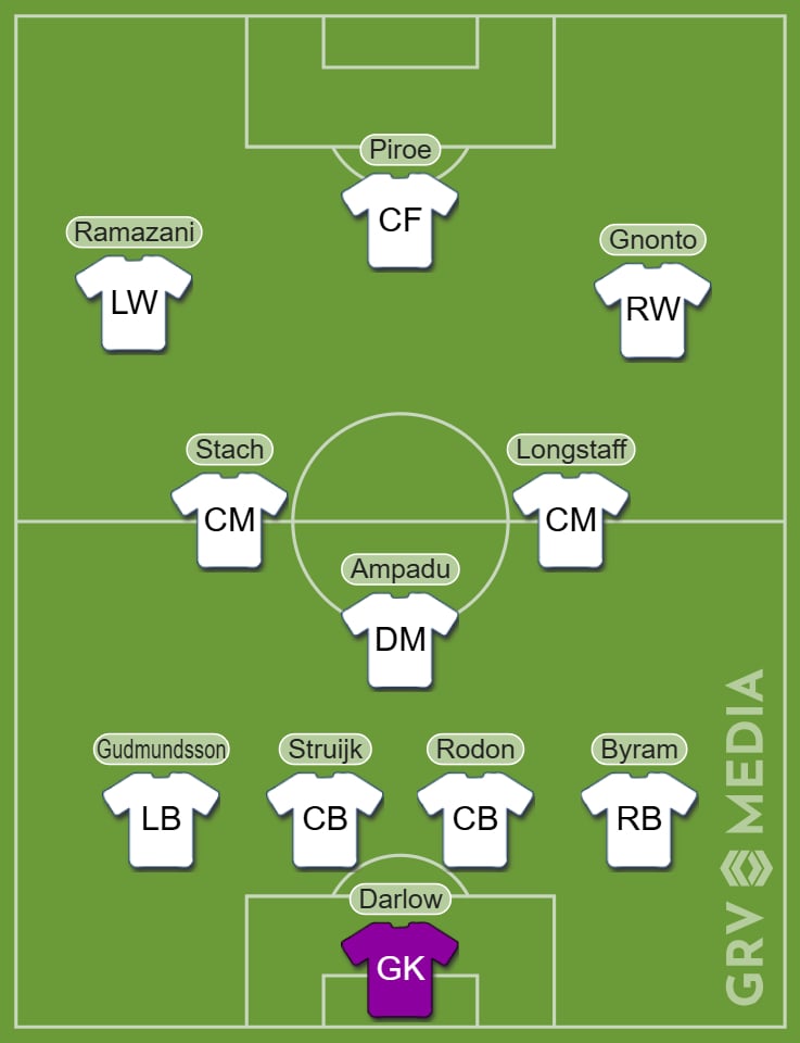 Leeds' best XI to face Everton if Dan James, Sebastiaan Bornauw, Jaka Bijol, Jayden Bogle, Lucas Perri and Jack Harrison are all missing.