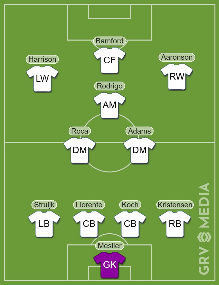 Leeds United's 2022 team vs Wolves