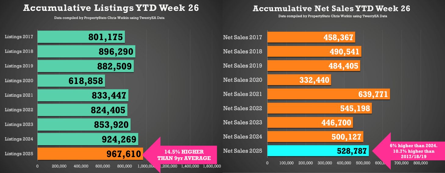 listings and net sales June