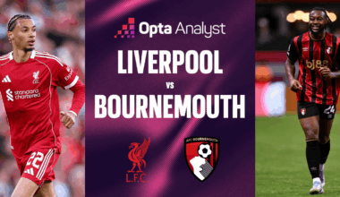 Liverpool vs Bournemouth Prediction: Can Reigning Premier League Champions Start 2025-26 With a Win?
