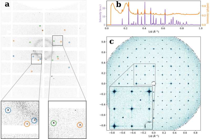Looking into the tiniest deformations of atomic lattices