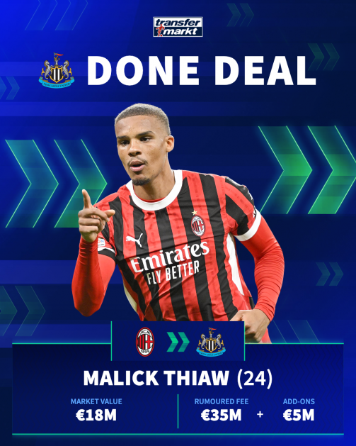 Malick Thiaw to Newcastle United