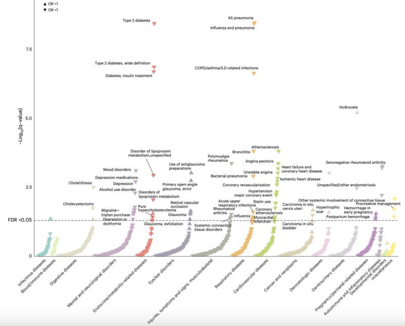 Marios Georgakis on IL-6 Inhibition, Genetics as a Tool for Drug Validation