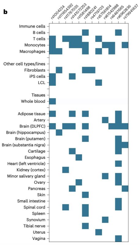 Marios Georgakis on IL-6 Inhibition, Genetics as a Tool for Drug Validation
