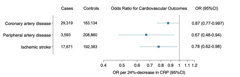 Marios Georgakis on IL-6 Inhibition, Genetics as a Tool for Drug Validation