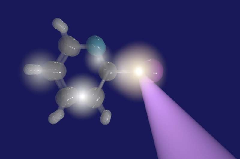Molecules in the spotlight: Snapshots reveal the eternal dance of particles