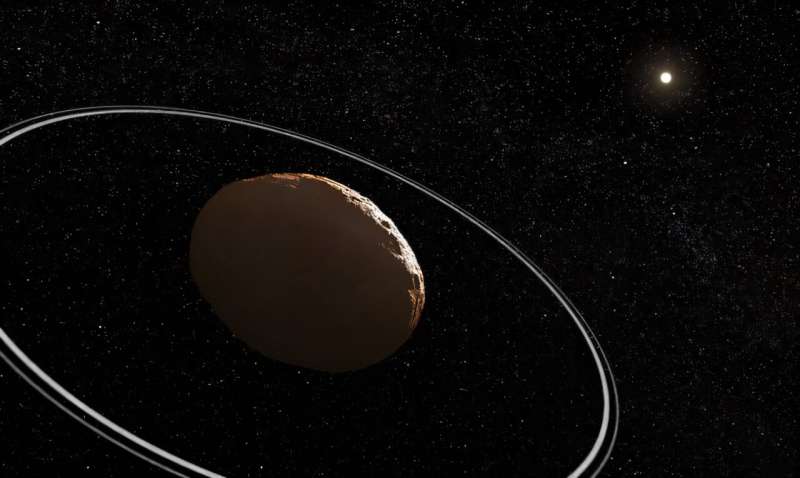 Move over Mercury—Chiron is in retrograde. What even is Chiron?