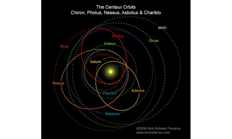 Move over Mercury—Chiron is in retrograde. What even is Chiron?
