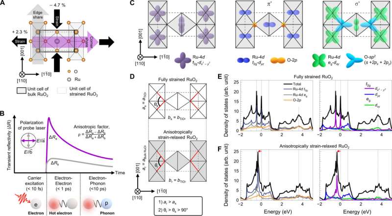 New method to steer electricity in atom-thin metals may revolutionize devices