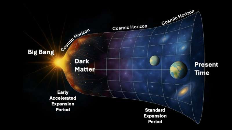 New theories on dark matter's origins point to 'mirror world' and universe's edge