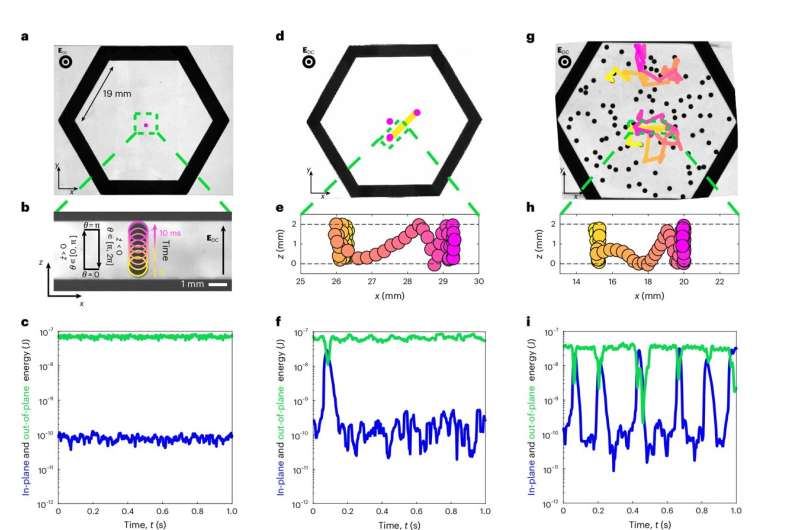 Packed particles power up