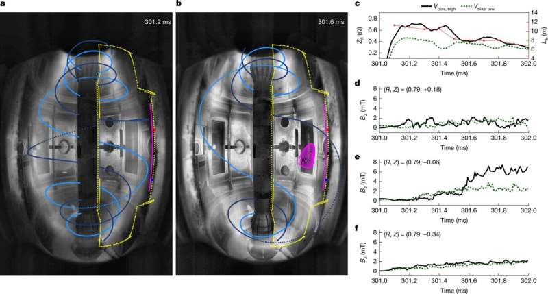 Plasma research breakthrough could improve our understanding of fusion technologies and space weather