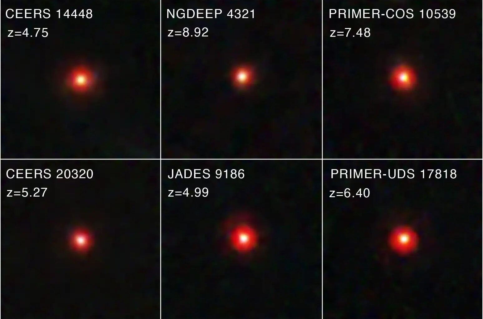 Images of little red dots seen in several deep-sky surveys of JWST. Credit: ASA / ESA / CSA / STScI / Dale Kocevski (Colby College)