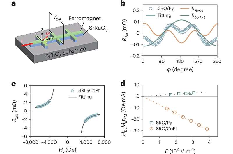 Researchers show how to use defects to improve spintronic devices