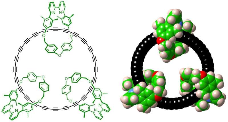 Researchers synthesize a new allotrope of carbon