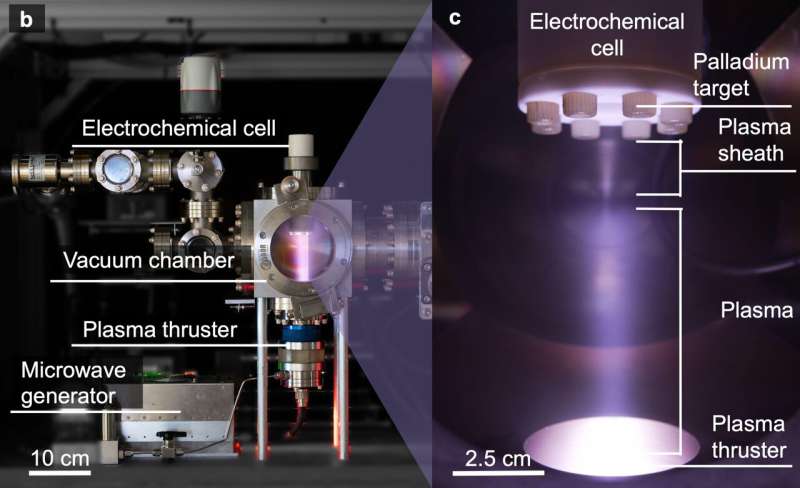 Researchers use electrochemistry to boost nuclear fusion rates