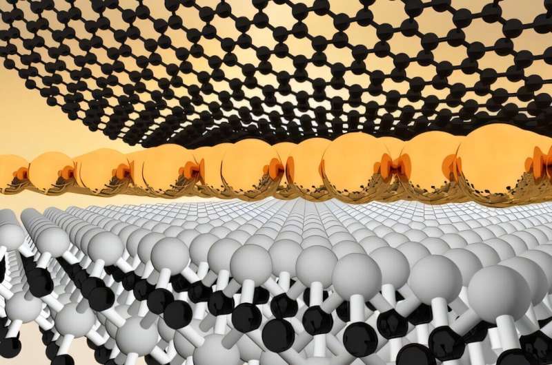 Ripples of the future: Rice researchers unlock powerful form of quantum interference