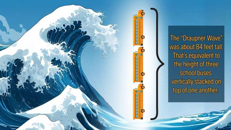 Rogue waves aren't freaks of nature — they're just a 'bad day' at sea