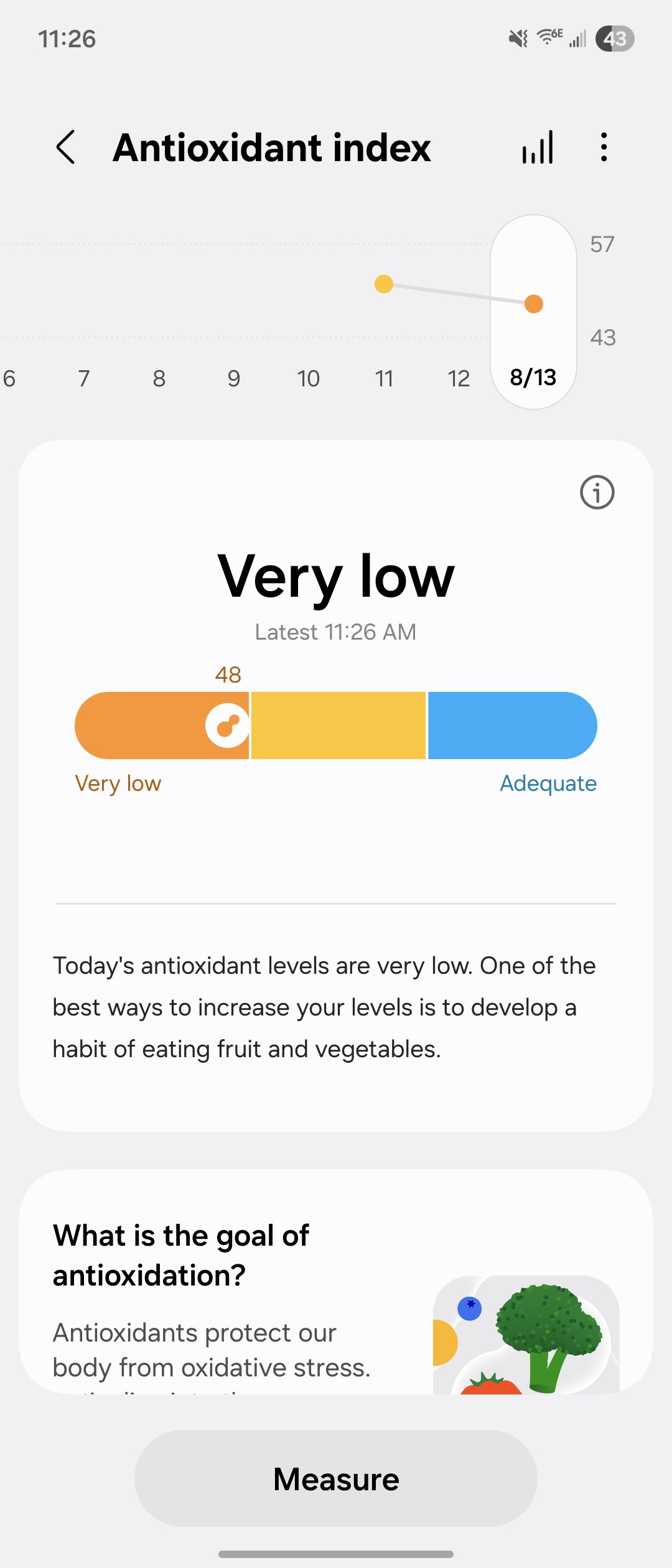 Antioxidant index feature in Samsung Health.